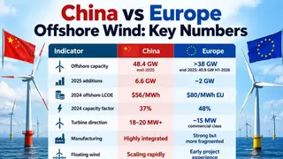 Image via GreentechLead