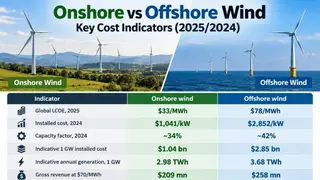 Image via GreentechLead