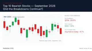 Image via Stock Market Watch