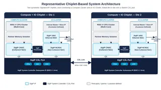 Image via Semiconductor Digest