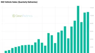 Image via CleanTechnica
