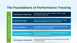 Image via MarTech Today
