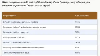 Image via MarTech Today