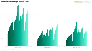 Image via CleanTechnica