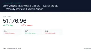 Image via Stock Market Watch