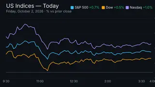 Image via Stock Market Watch