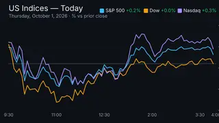 Image via Stock Market Watch