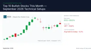 Image via Stock Market Watch