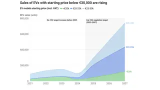 Image via CleanTechnica
