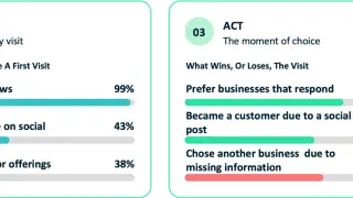 Image via MarTech Today
