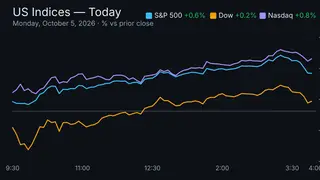 Image via Stock Market Watch