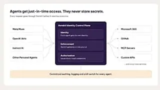 Image via Analytics Insight