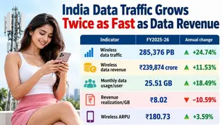 Image via TelecomLead