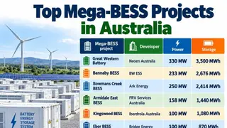 Image via GreentechLead