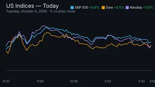 Image via Stock Market Watch