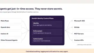 Image via Tech Startups