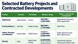 Image via GreentechLead