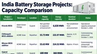 Image via GreentechLead