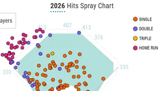 Image via JustBaseball