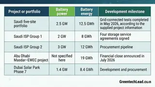 Image via GreentechLead