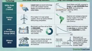 Image via GreentechLead