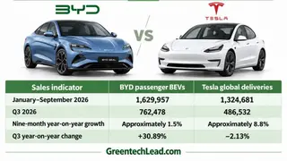 Image via GreentechLead