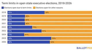 Image via Ballotpedia News