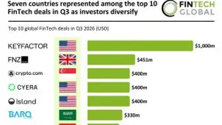 Image via fintech.global