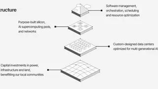 Image via DataCenterDynamics