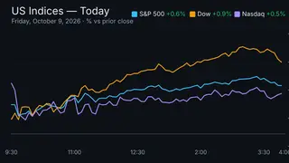 Image via Stock Market Watch