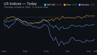 Image via Stock Market Watch