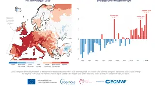 Image via Institute of Climate Studies, USA