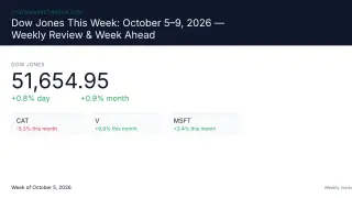 Image via Stock Market Watch