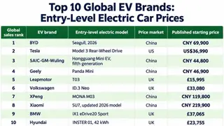 Image via GreentechLead
