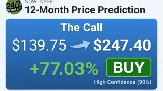 Image via 24/7 Wall St.