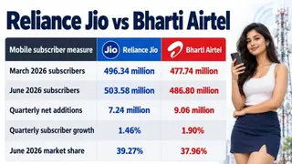 Image via TelecomLead