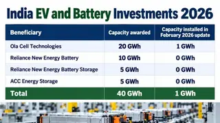Image via GreentechLead