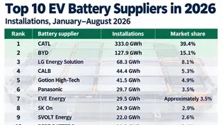 Image via GreentechLead