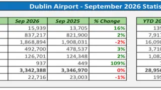 Image via Flying in Ireland