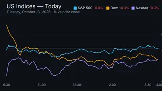 Image via Stock Market Watch