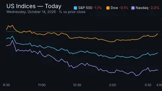 Image via Stock Market Watch