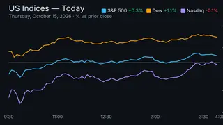 Image via Stock Market Watch