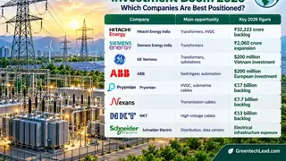 Image via GreentechLead