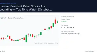 Image via Stock Market Watch
