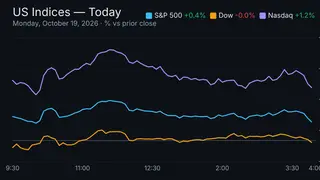 Image via Stock Market Watch