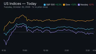 Image via Stock Market Watch