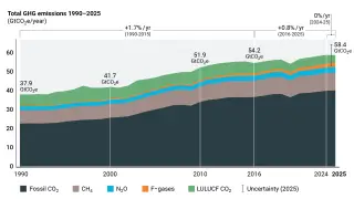 Image via Carbon Brief