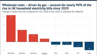Image via Carbon Brief