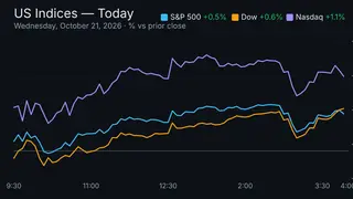 Image via Stock Market Watch