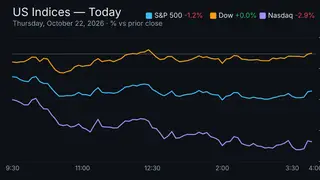 Image via Stock Market Watch